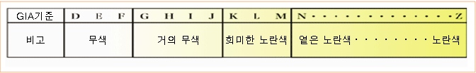 색깔(Color)컬러